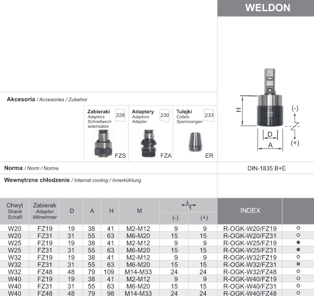 Weldon